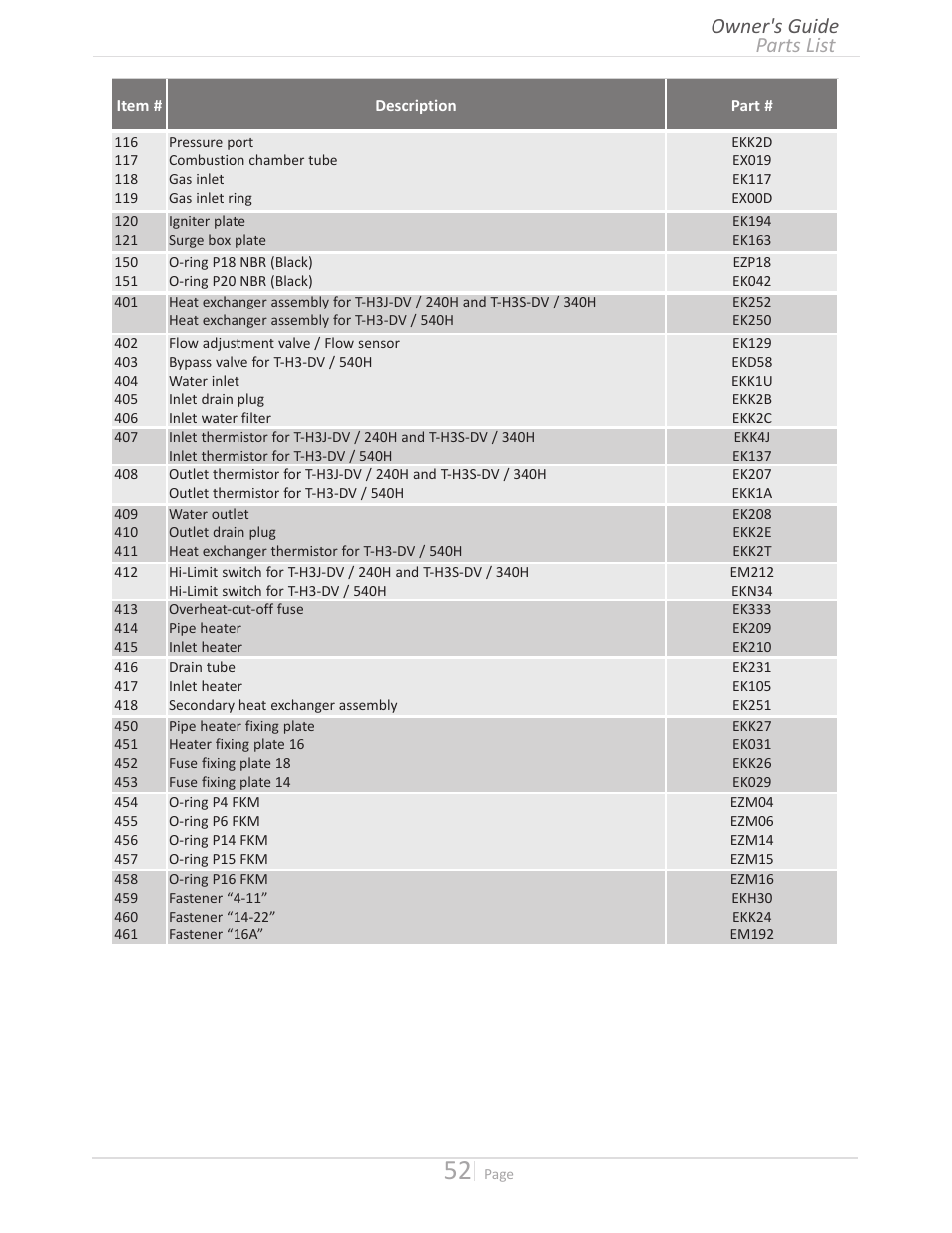 Parts list owner's guide | John Wood Takagi - 240H-340H-540H User Manual | Page 52 / 60