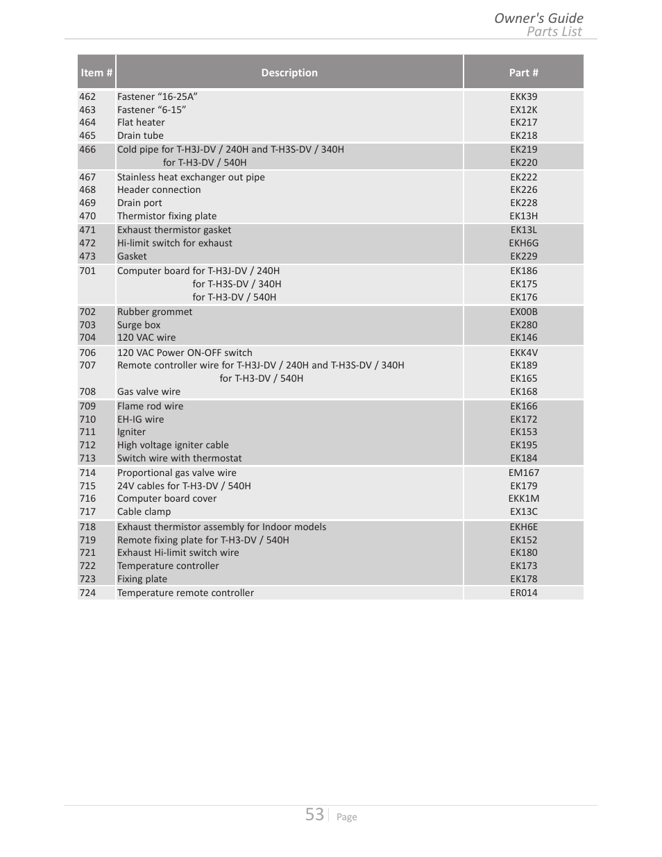 Parts list owner's guide | John Wood Takagi - 240H-340H-540H User Manual | Page 53 / 60