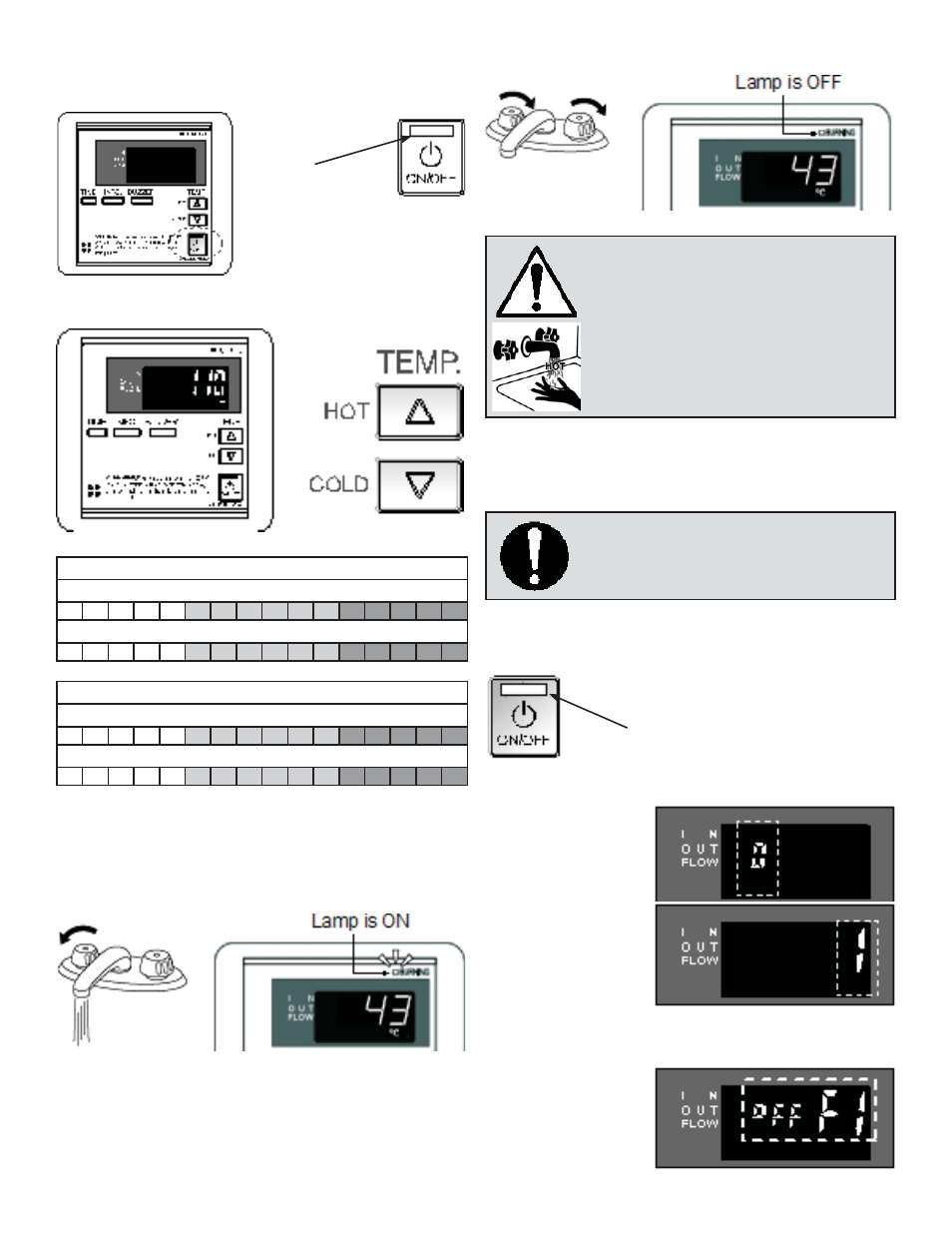 Temperatures available in default mode °c, Temperatures available in high temperature mode °c, Lamp is off to indicate that power is off | John Wood Takagi - 710 User Manual | Page 20 / 43