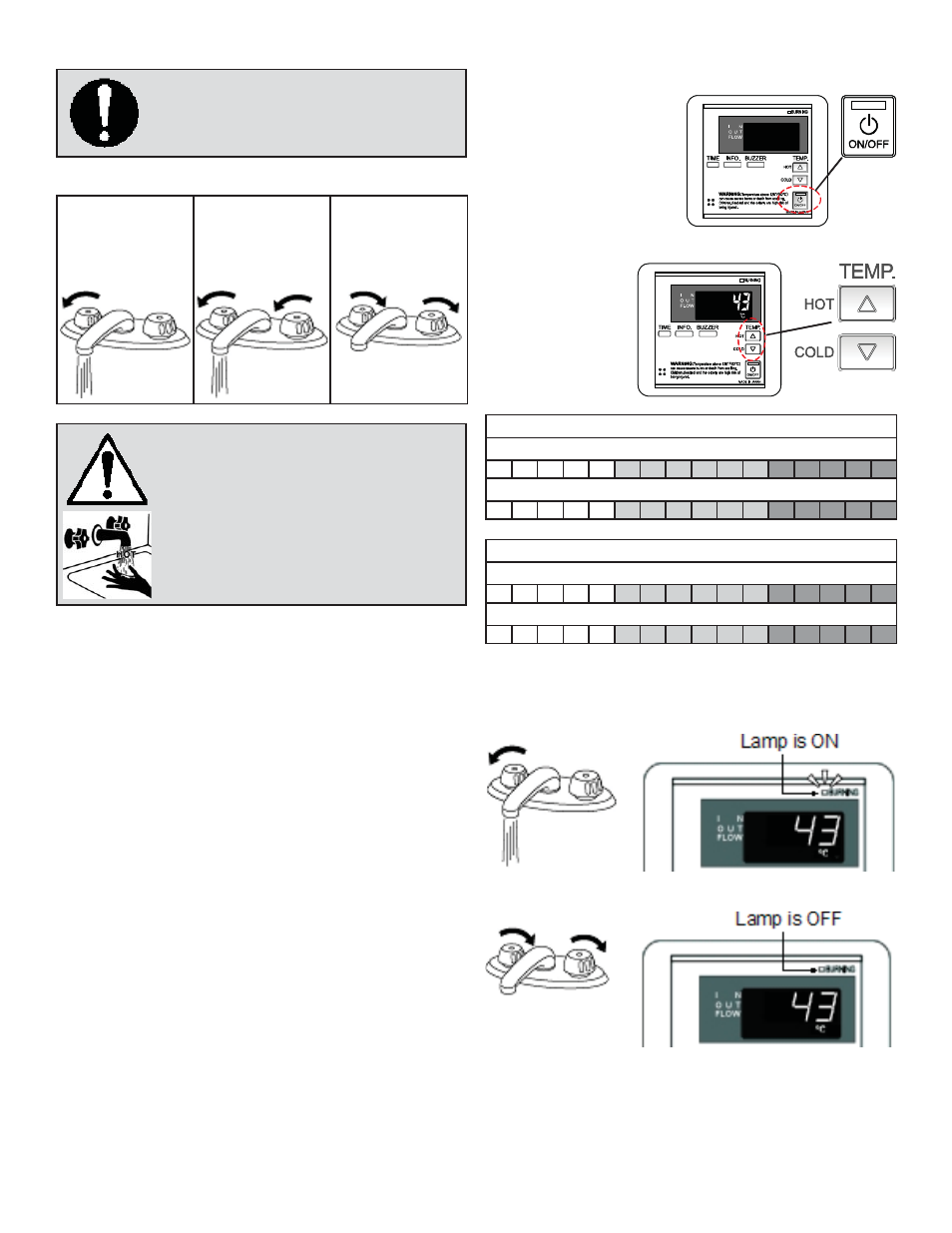 Normal operation, Temperatures available in default mode °c, Temperatures available in high temperature mode °c | John Wood Takagi - 910 User Manual | Page 19 / 46