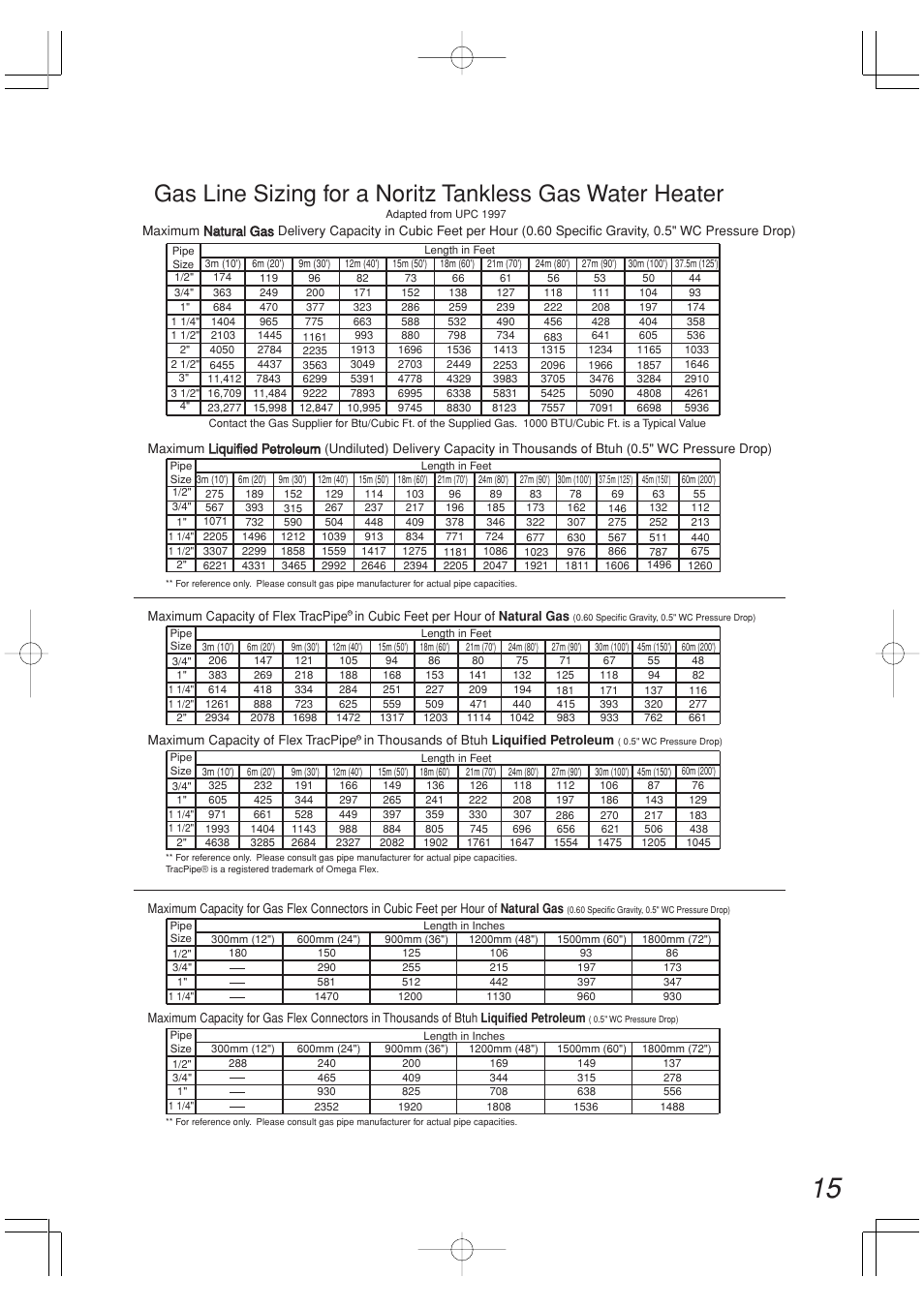 John Wood Noritz Concentric Vent - NR98-DVC (N-0751M) User Manual | Page 15 / 26