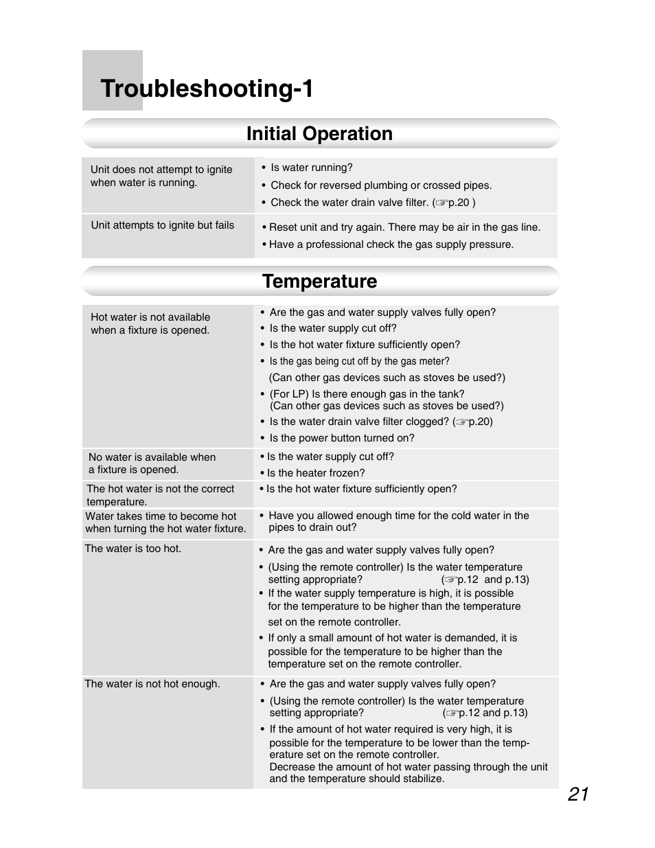 Troubleshooting faq, Troubleshooting-1, Initial operation | Temperature | John Wood Noritz N-069M_N-069S User Manual | Page 21 / 66