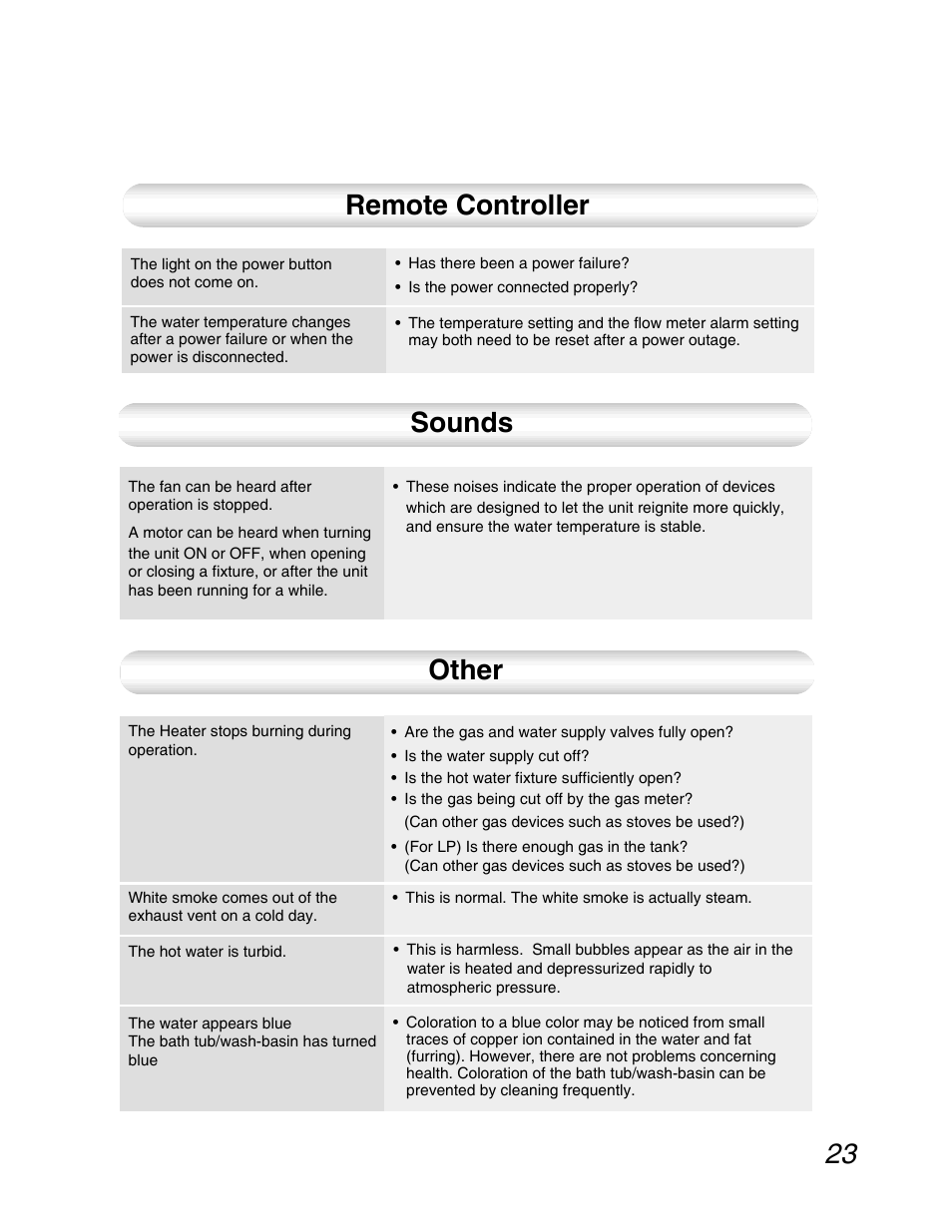 23 remote controller, Sounds, Other | John Wood Noritz N-069M_N-069S User Manual | Page 23 / 66