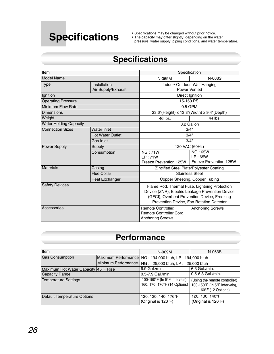 Specifications, Performance | John Wood Noritz N-069M_N-069S User Manual | Page 26 / 66