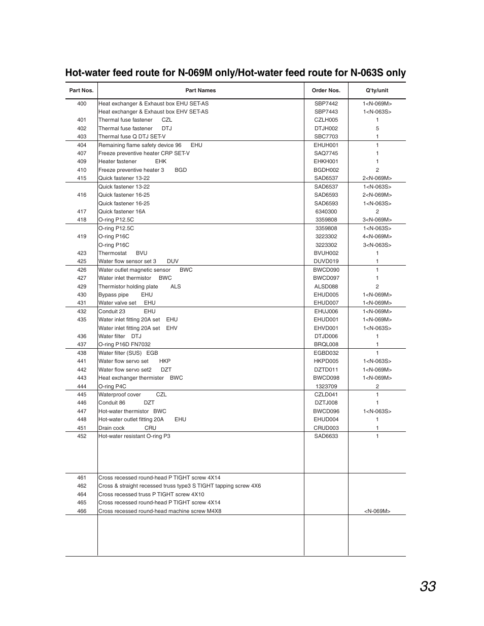 John Wood Noritz N-069M_N-069S User Manual | Page 33 / 66