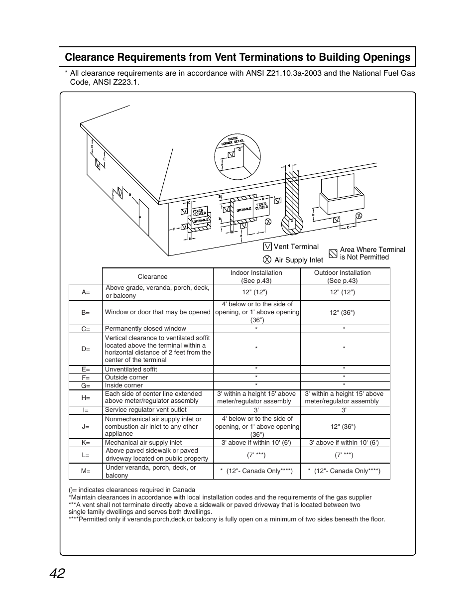 John Wood Noritz N-069M_N-069S User Manual | Page 42 / 66