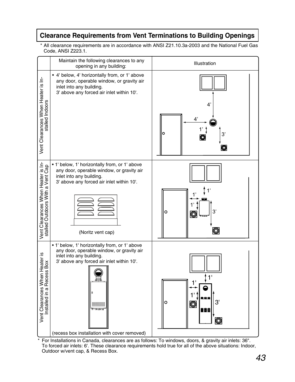 John Wood Noritz N-069M_N-069S User Manual | Page 43 / 66