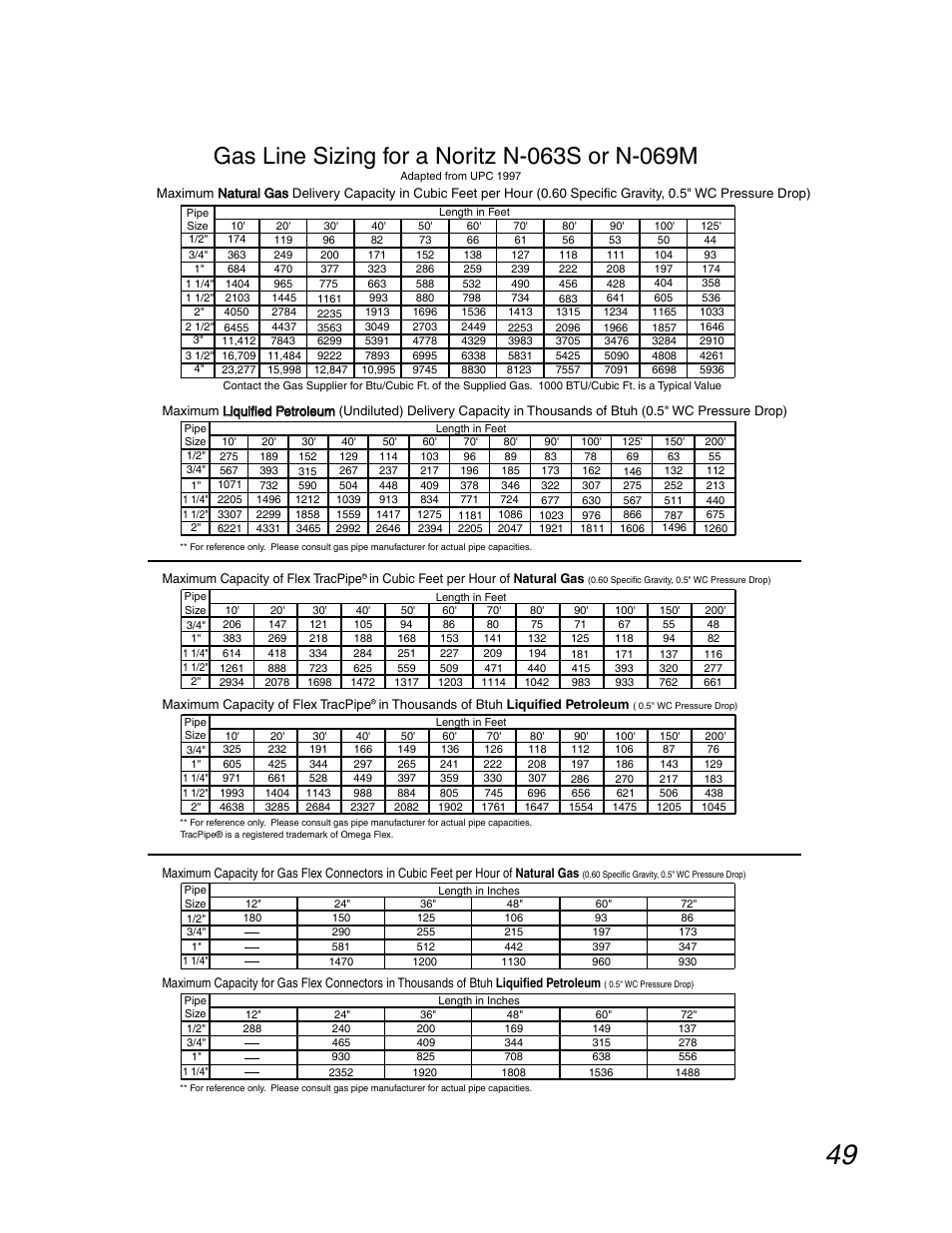 John Wood Noritz N-069M_N-069S User Manual | Page 49 / 66