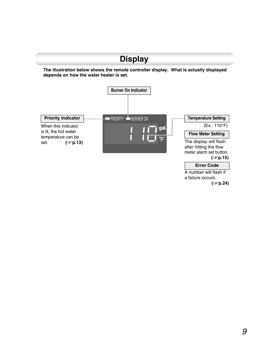 Display | John Wood Noritz N-069M_N-069S User Manual | Page 9 / 66