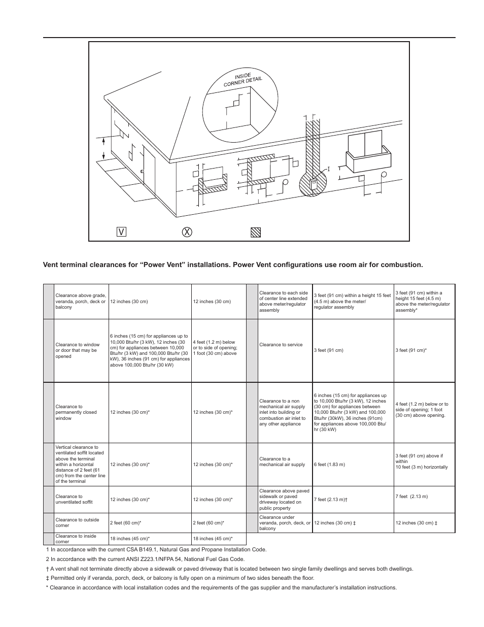 Termination clearances sidewall power vent | John Wood Commercial - 300-400K BTU User Manual | Page 33 / 76