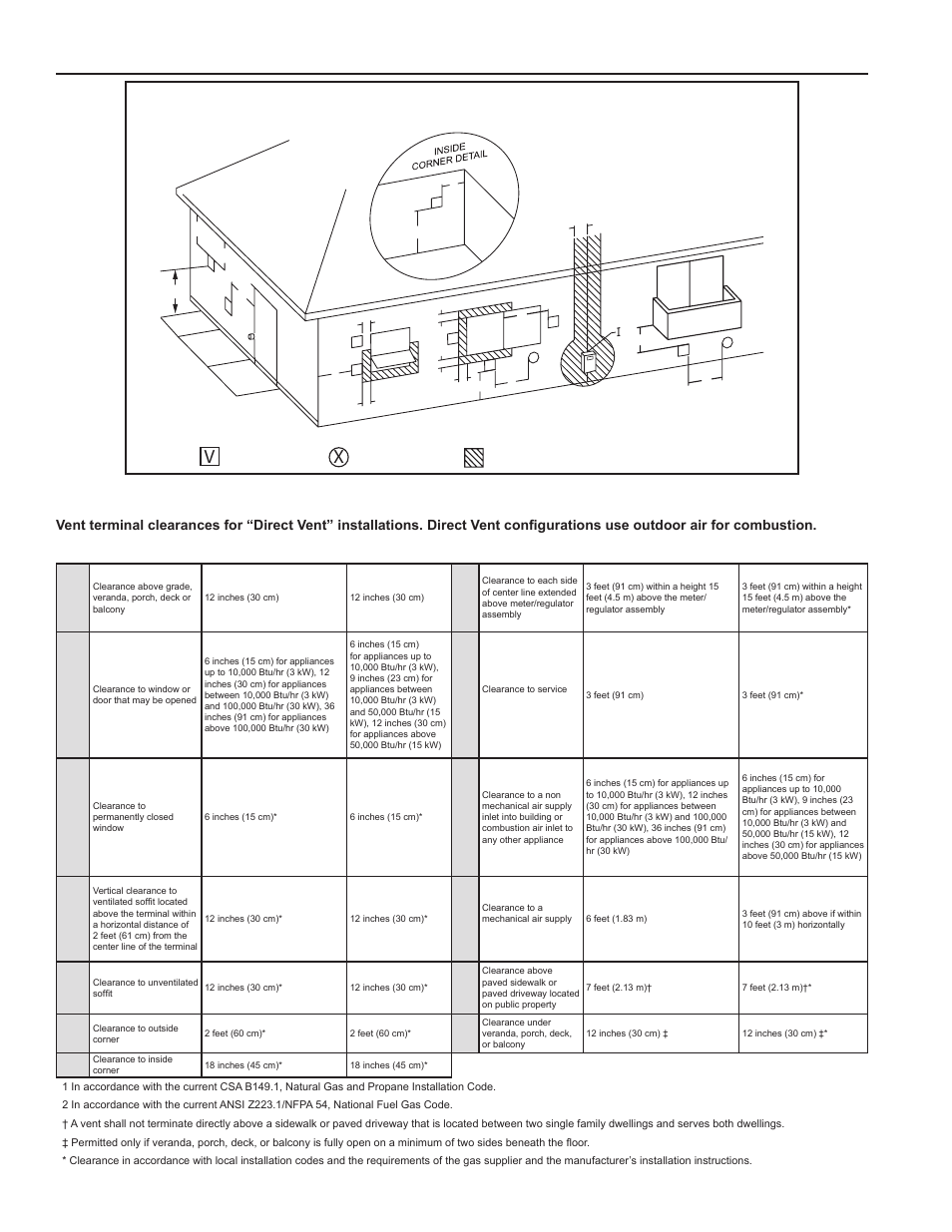 Termination clearances sidewall direct vent | John Wood Commercial - 300-400K BTU User Manual | Page 34 / 76