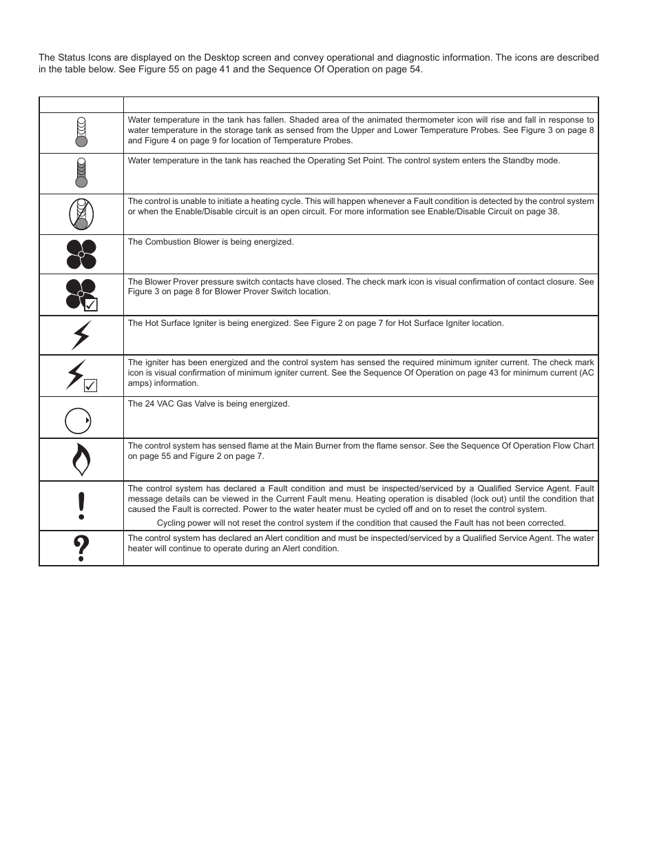 42 for descriptions of the status icons | John Wood Commercial - 300-400K BTU User Manual | Page 42 / 76