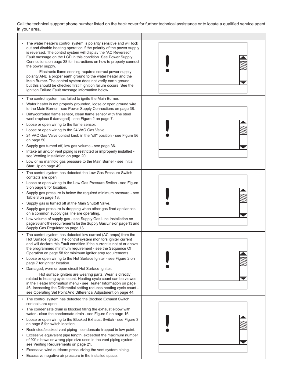 Ac reversed, Ignition failure, Low gas pressure | Low igniter current, Blocked exhaust | John Wood Commercial - 300-400K BTU User Manual | Page 58 / 76