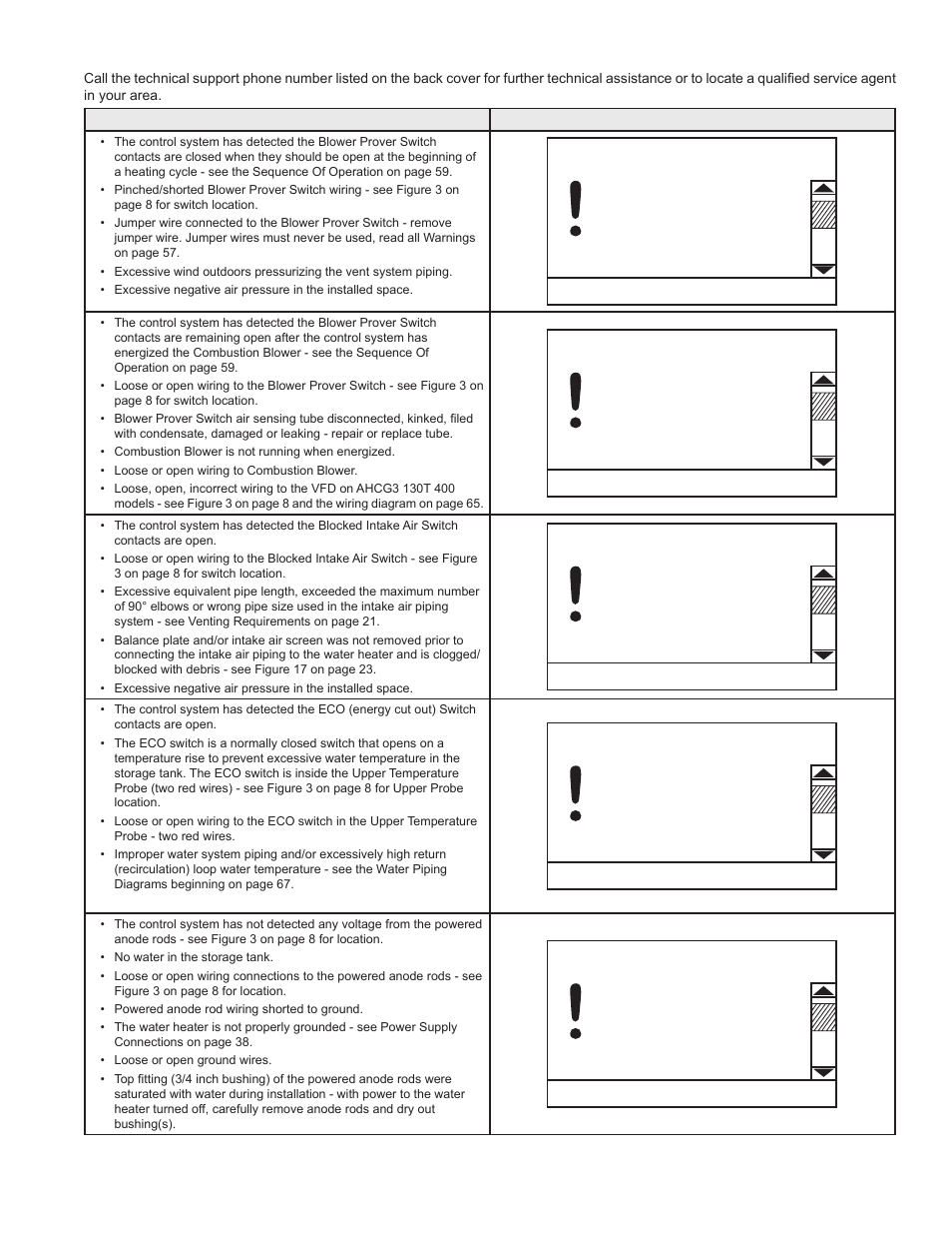 Blower prover failure, Blower prover open, Blocked air intake | Energy cut out (eco) | John Wood Commercial - 300-400K BTU User Manual | Page 59 / 76