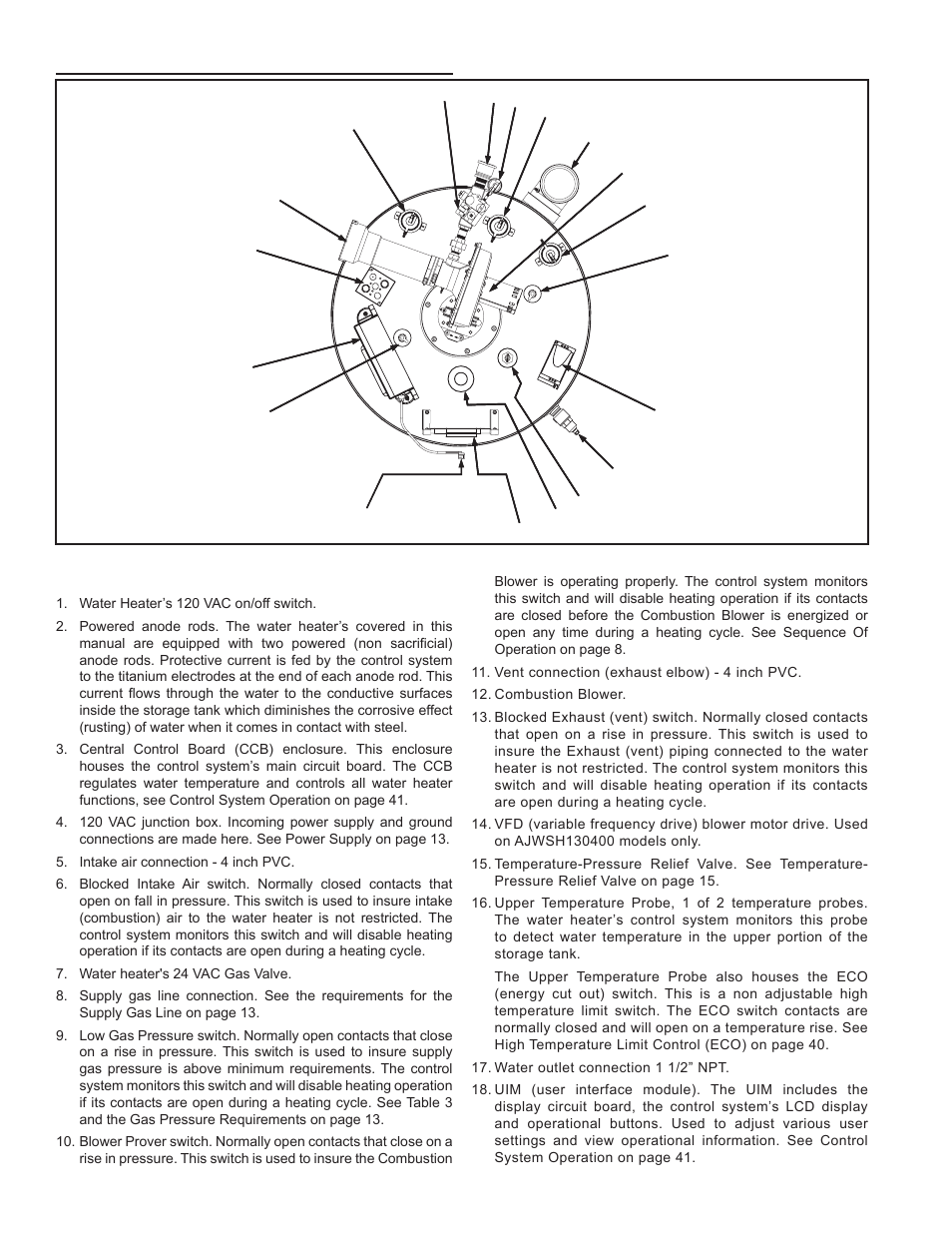 Top view | John Wood Commercial - 300-400K BTU User Manual | Page 8 / 76