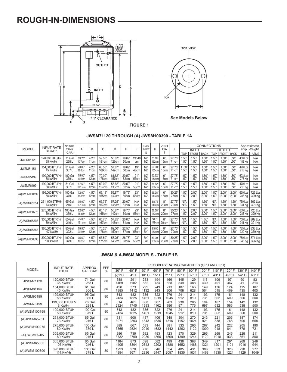 Rough-in-dimensions, Jwsm & ajwsm models - table 1b | John Wood Commercial Atmospheric Vent - AJWSM User Manual | Page 2 / 34