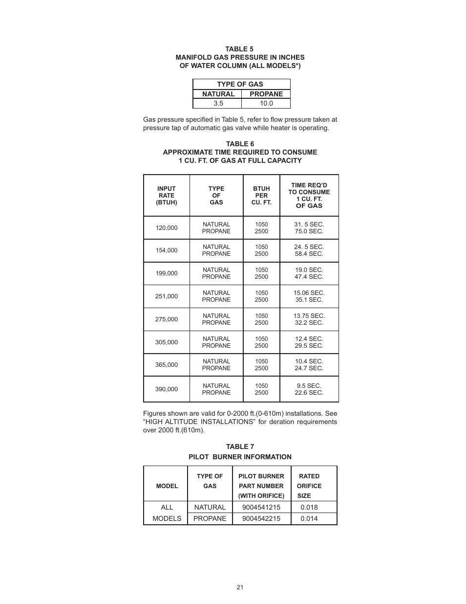 John Wood Commercial Atmospheric Vent - AJWSM User Manual | Page 21 / 34