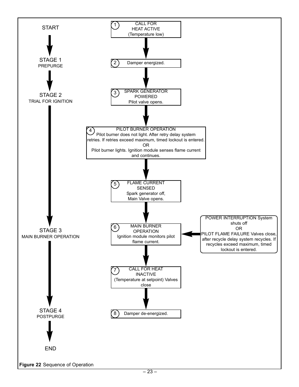 John Wood Commercial - AJWSC User Manual | Page 23 / 29