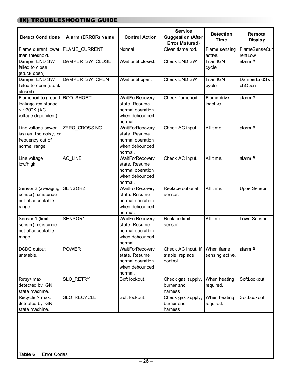 John Wood Commercial - AJWSC User Manual | Page 26 / 29