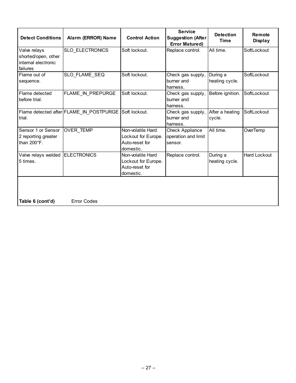 John Wood Commercial - AJWSC User Manual | Page 27 / 29