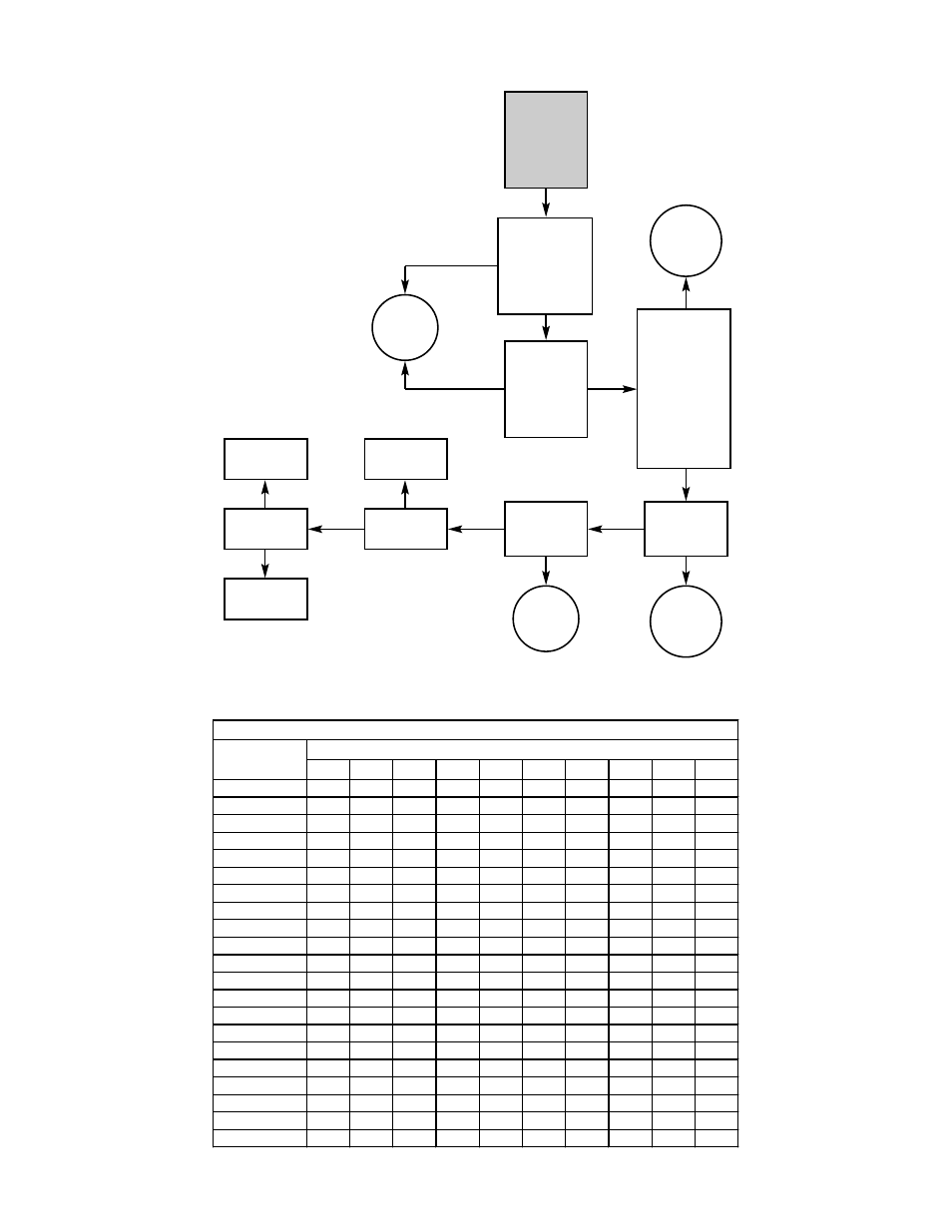 Thermostat troubleshooting flowchart, Table 4 | John Wood Commercial - AJWS User Manual | Page 23 / 25