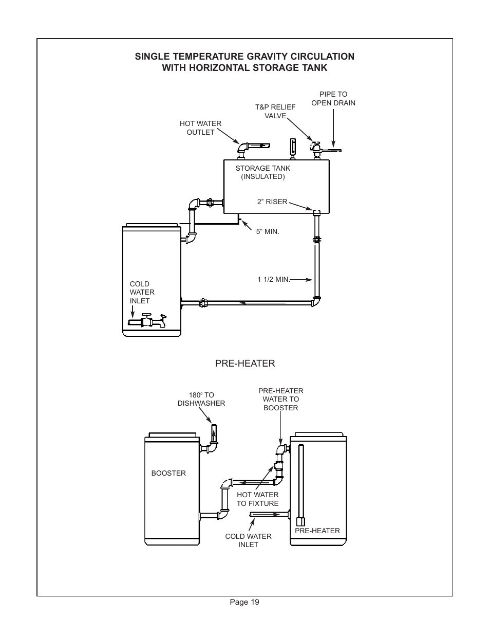 Pre-heater | John Wood Commercial - ANED User Manual | Page 20 / 24