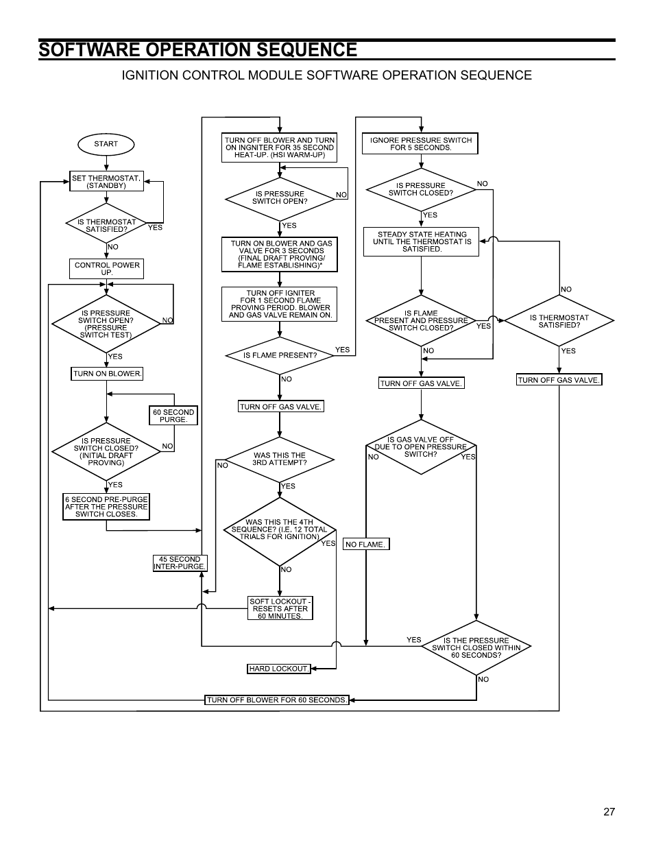 Software operation sequence | John Wood Polaris Commercial High-Efficiency User Manual | Page 27 / 32