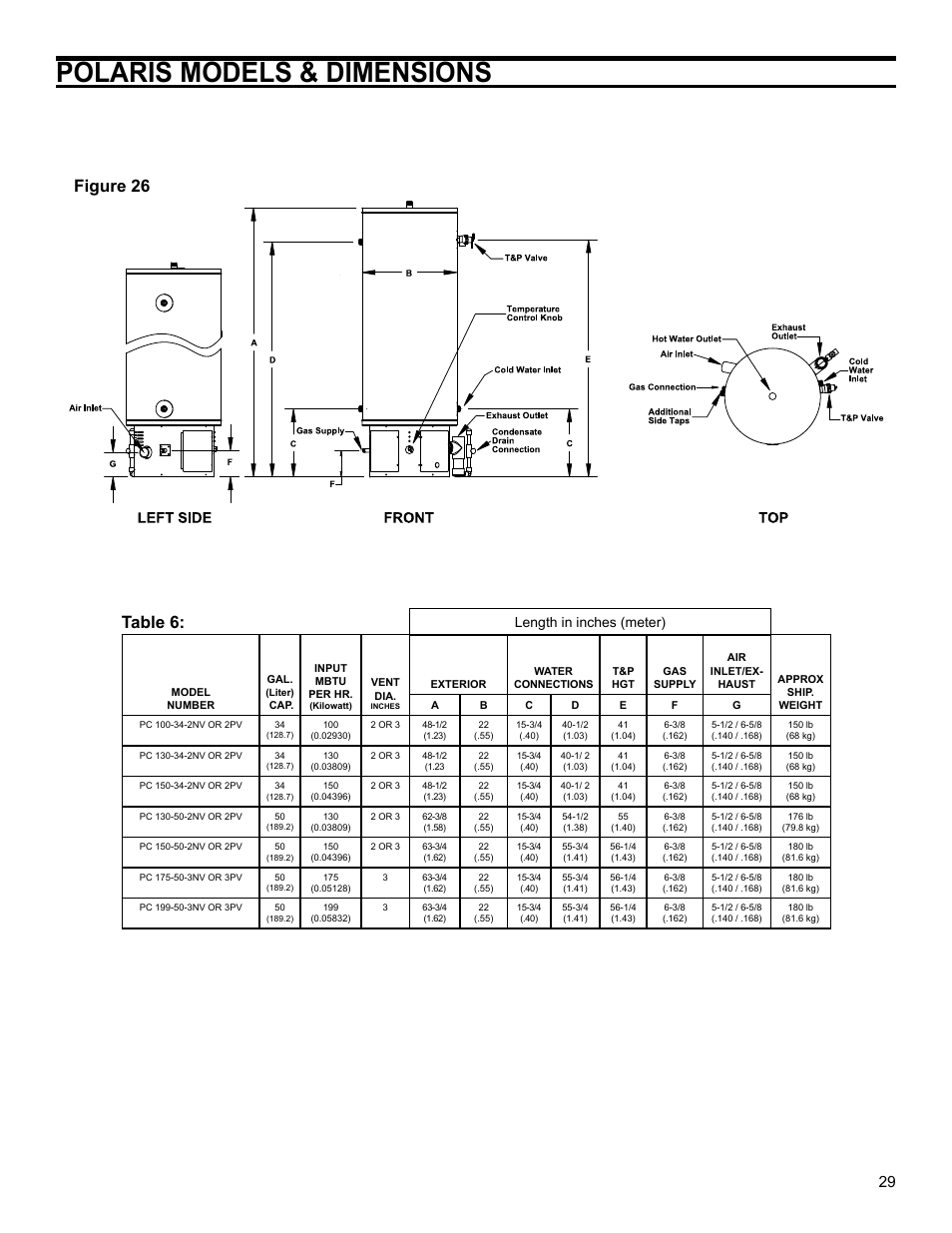 Polaris models & dimensions, Figure 26, Table 6 | Length in inches (meter) | John Wood Polaris Commercial High-Efficiency User Manual | Page 29 / 32