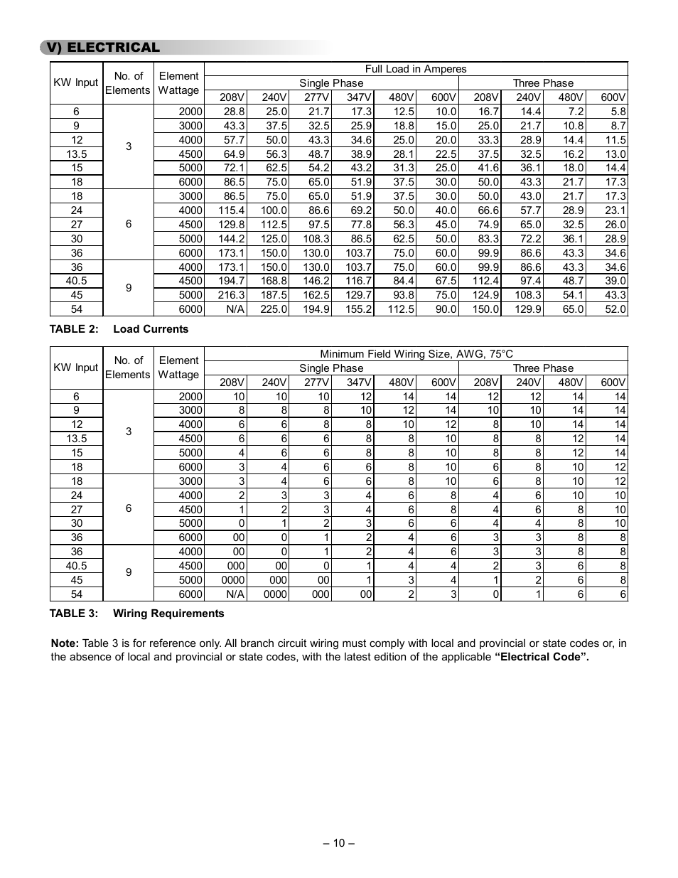 John Wood Commercial Electric Water Heater User Manual | Page 10 / 24