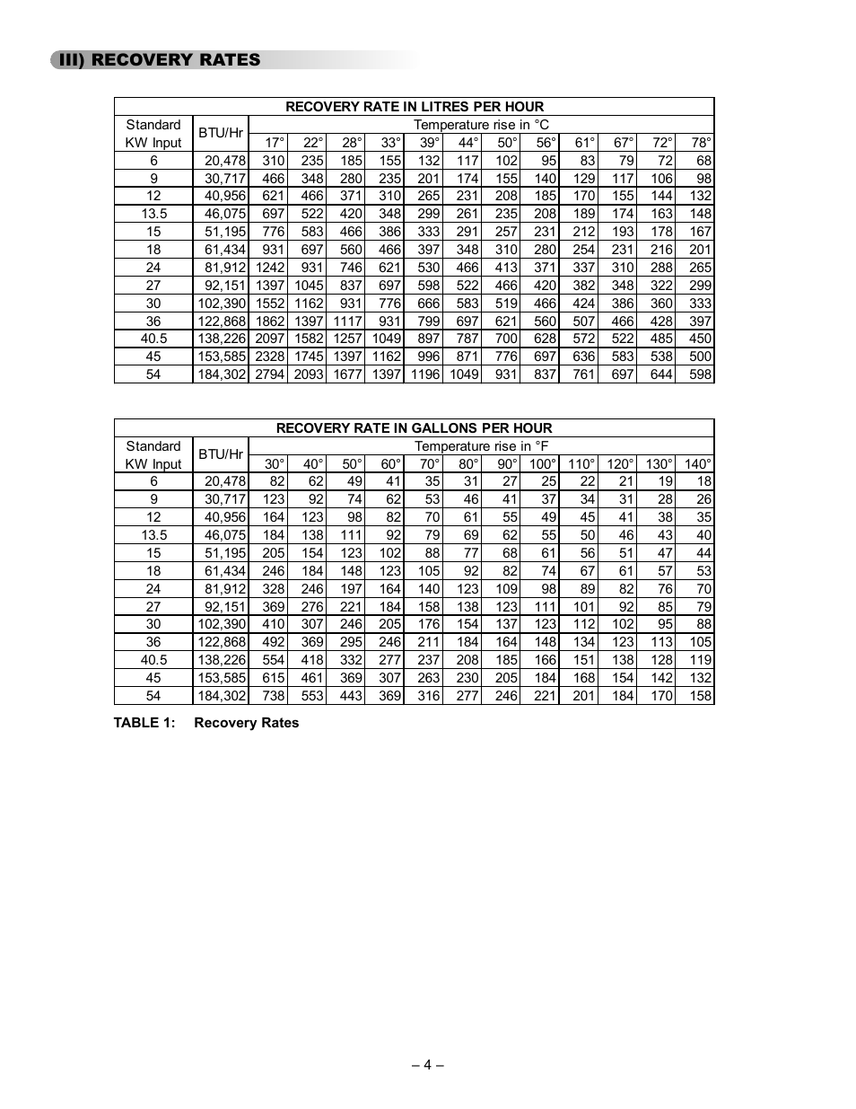 John Wood Commercial Electric Water Heater User Manual | Page 4 / 24