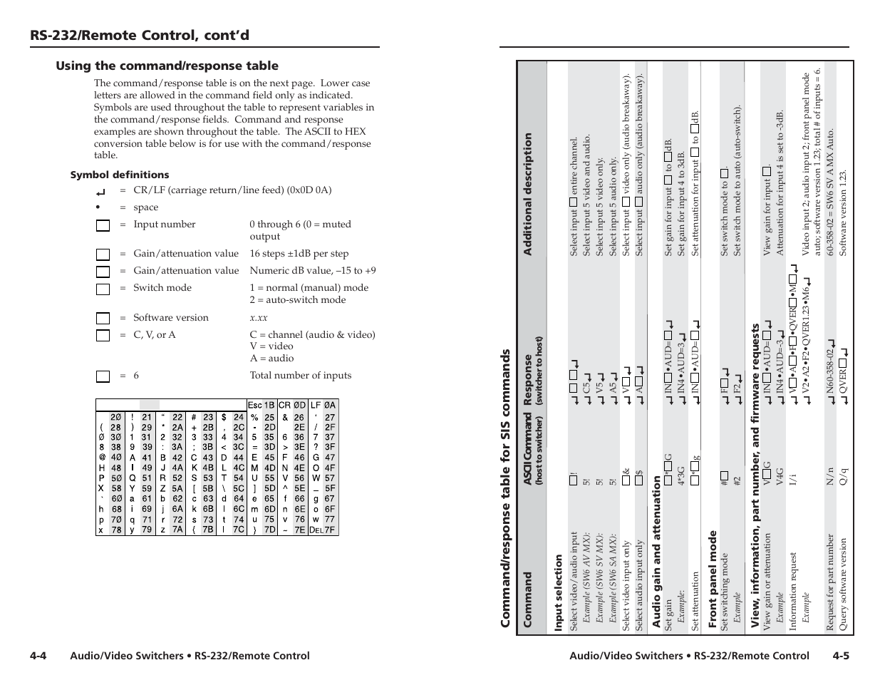 Rs-232/remote control, cont’d, Using the command/response table, Command/r esponse table for sis commands | Extron Electronics Audio-Video Switchers User Manual | Page 16 / 21