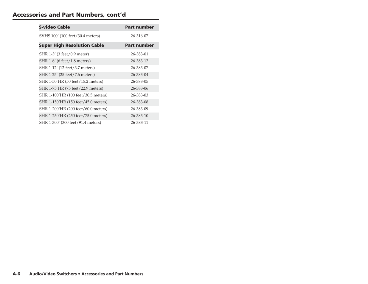 Accessories and part numbers, cont’d | Extron Electronics Audio-Video Switchers User Manual | Page 21 / 21