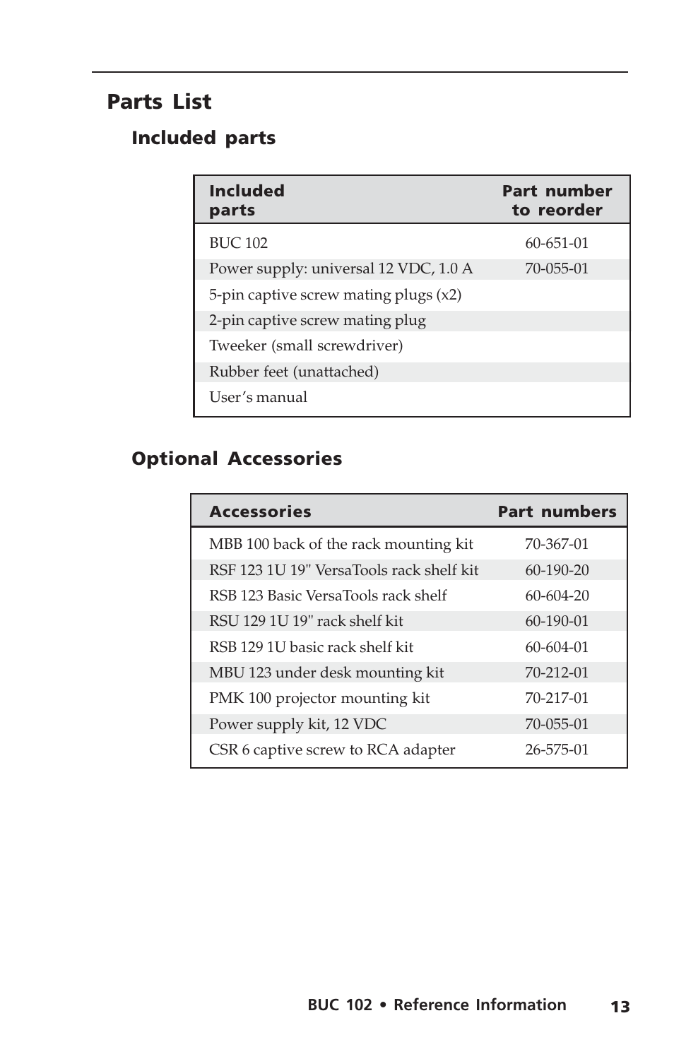 Parts list, Included parts, Optional accessories | Extron Electronics BUC 102 User Manual | Page 17 / 18