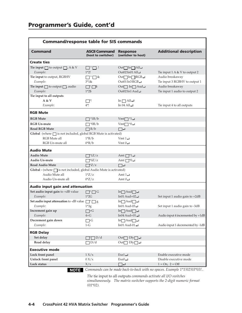 Programmer’s guide, cont’d, Command/response table for sis commands | Extron Electronics CrossPoint 42 HVA User Manual | Page 28 / 46