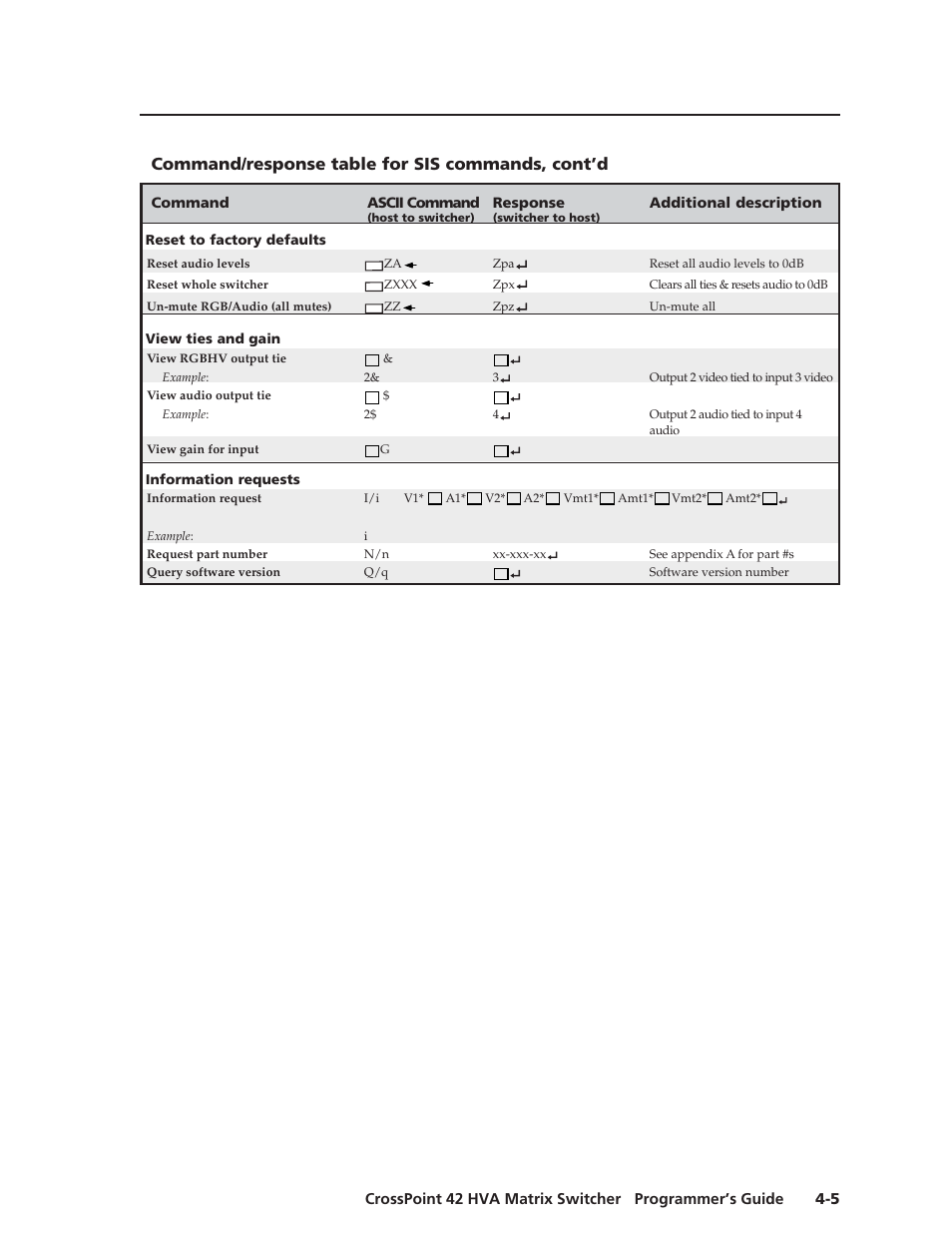 Command/response table for sis commands, cont’d | Extron Electronics CrossPoint 42 HVA User Manual | Page 29 / 46