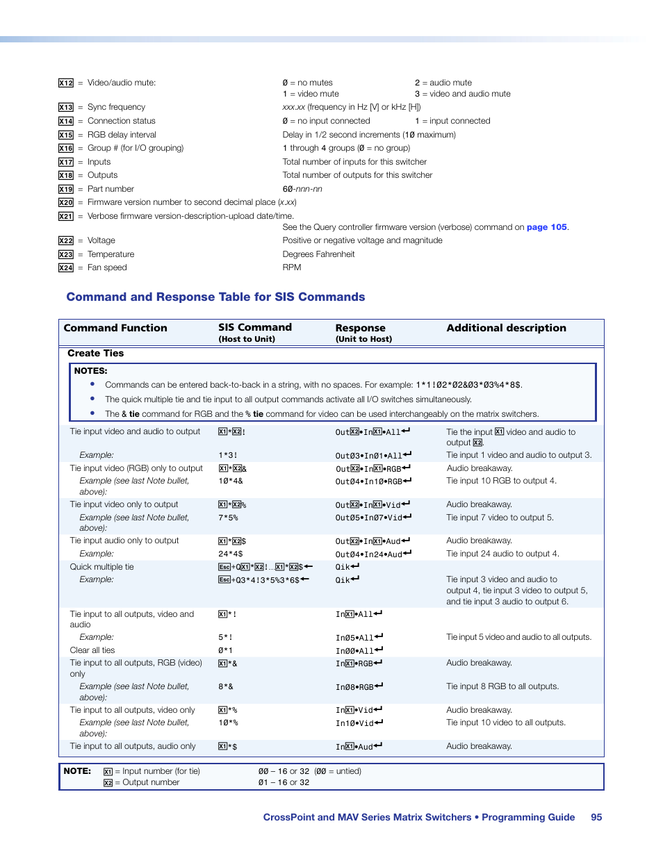 Sis command, Command and response table for sis commands | Extron Electronics MAV Plus Series User Guide User Manual | Page 101 / 166