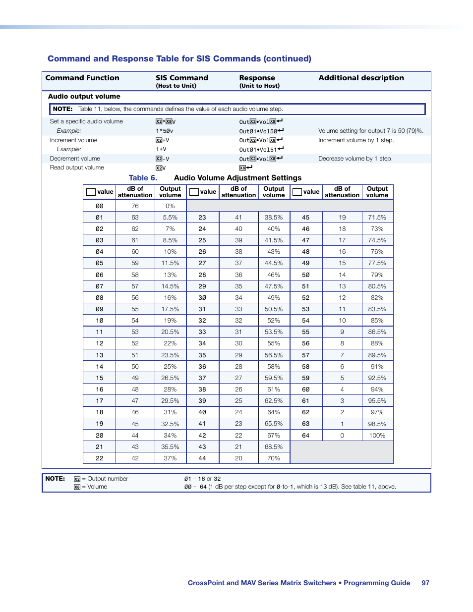 Ou can also use an, Sis command | Extron Electronics MAV Plus Series User Guide User Manual | Page 103 / 166