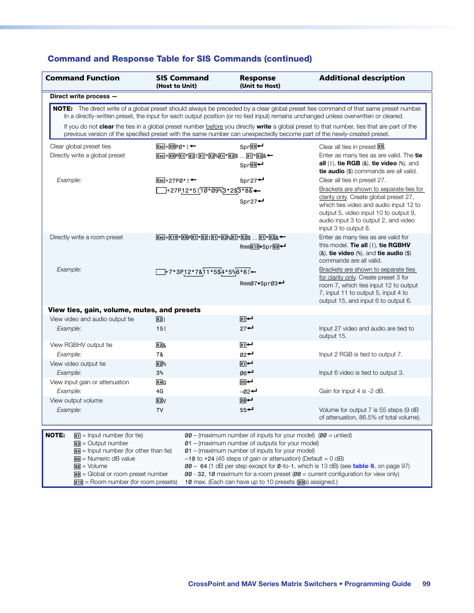 Extron Electronics MAV Plus Series User Guide User Manual | Page 105 / 166