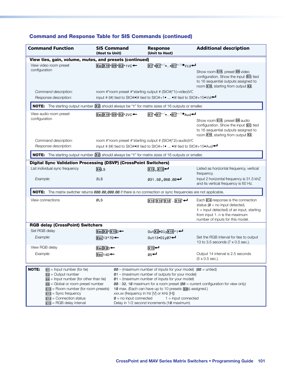 Net port and either an sis command (see | Extron Electronics MAV Plus Series User Guide User Manual | Page 107 / 166