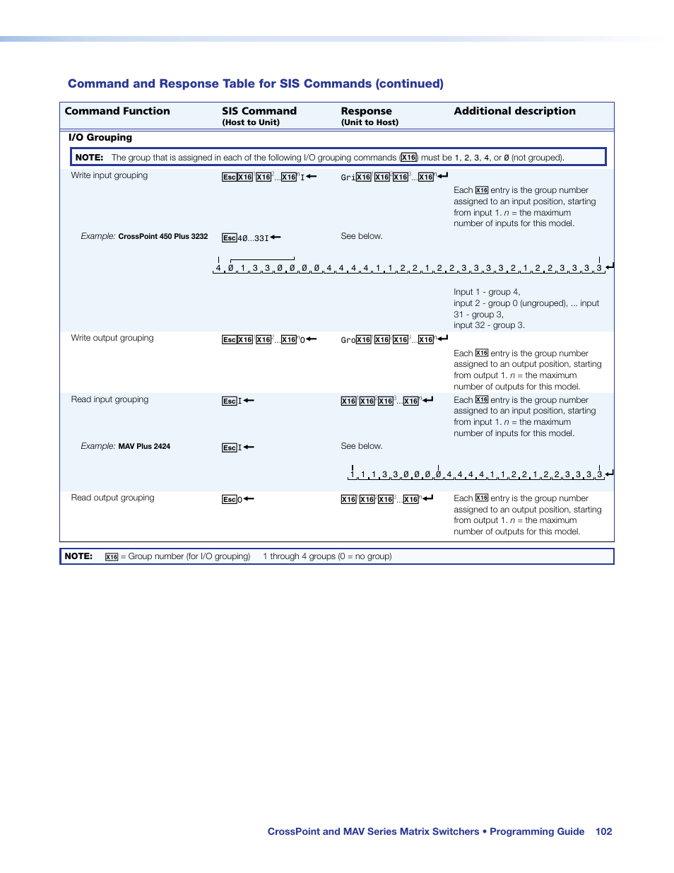 And either the sis (see, Or the w | Extron Electronics MAV Plus Series User Guide User Manual | Page 108 / 166