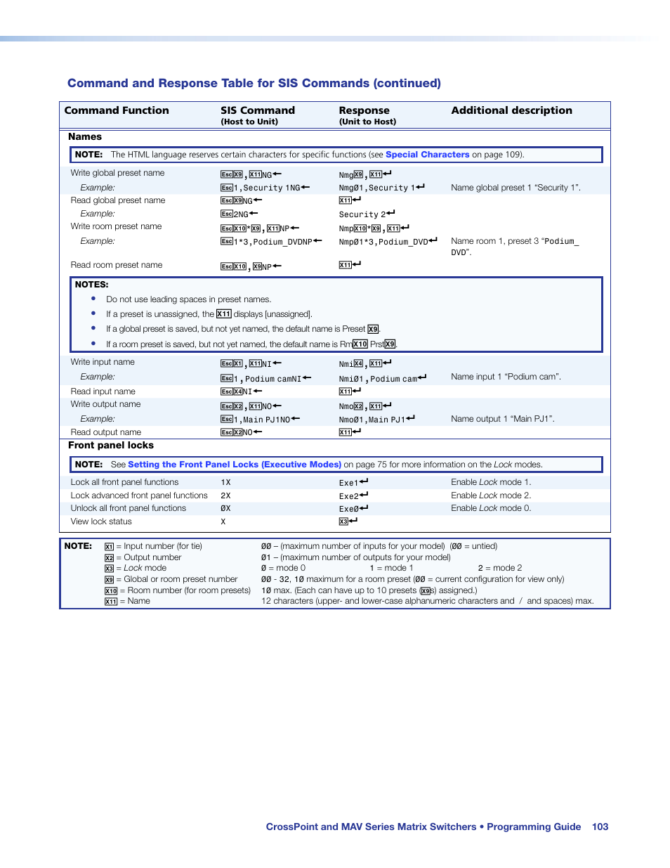 Extron Electronics MAV Plus Series User Guide User Manual | Page 109 / 166