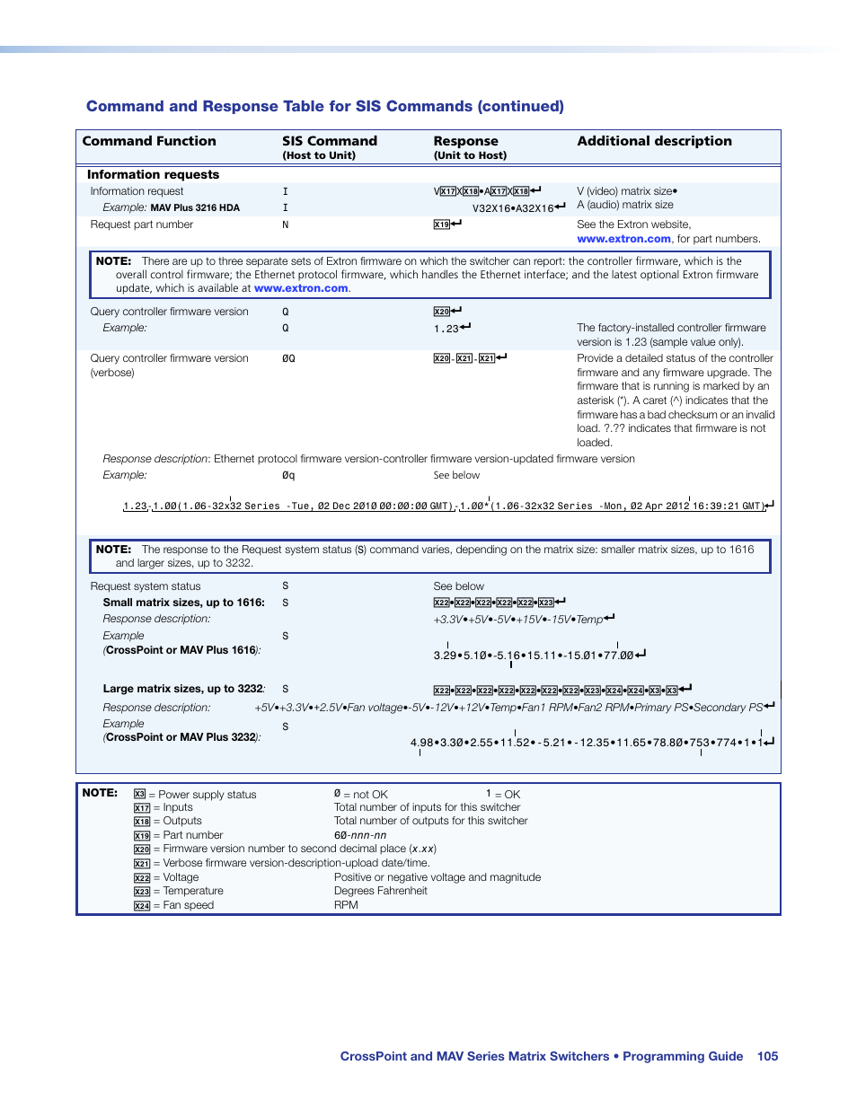 Extron Electronics MAV Plus Series User Guide User Manual | Page 111 / 166