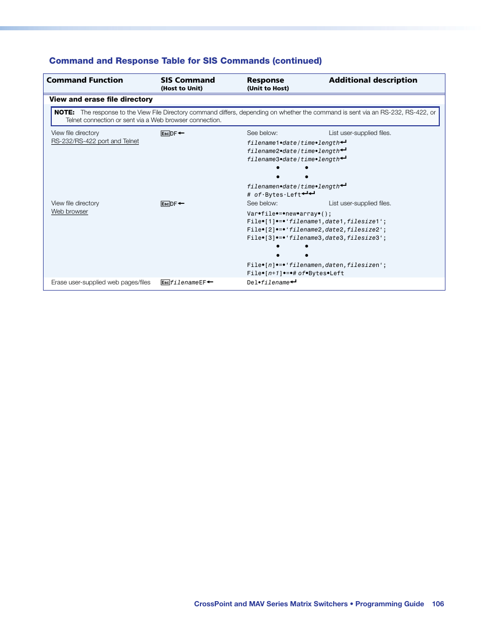 Extron Electronics MAV Plus Series User Guide User Manual | Page 112 / 166