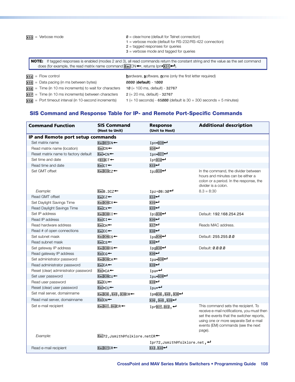Extron Electronics MAV Plus Series User Guide User Manual | Page 114 / 166