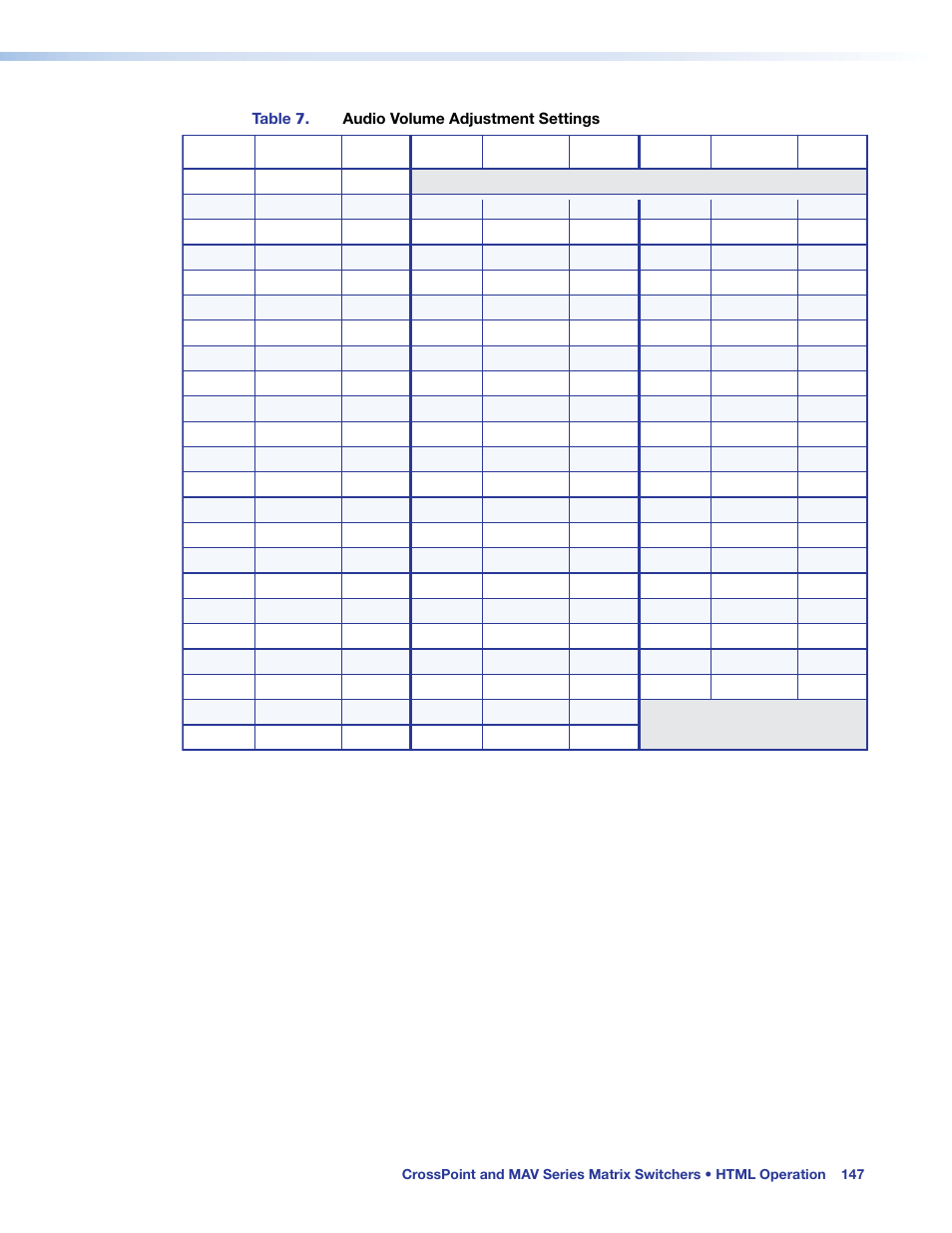 Extron Electronics MAV Plus Series User Guide User Manual | Page 153 / 166