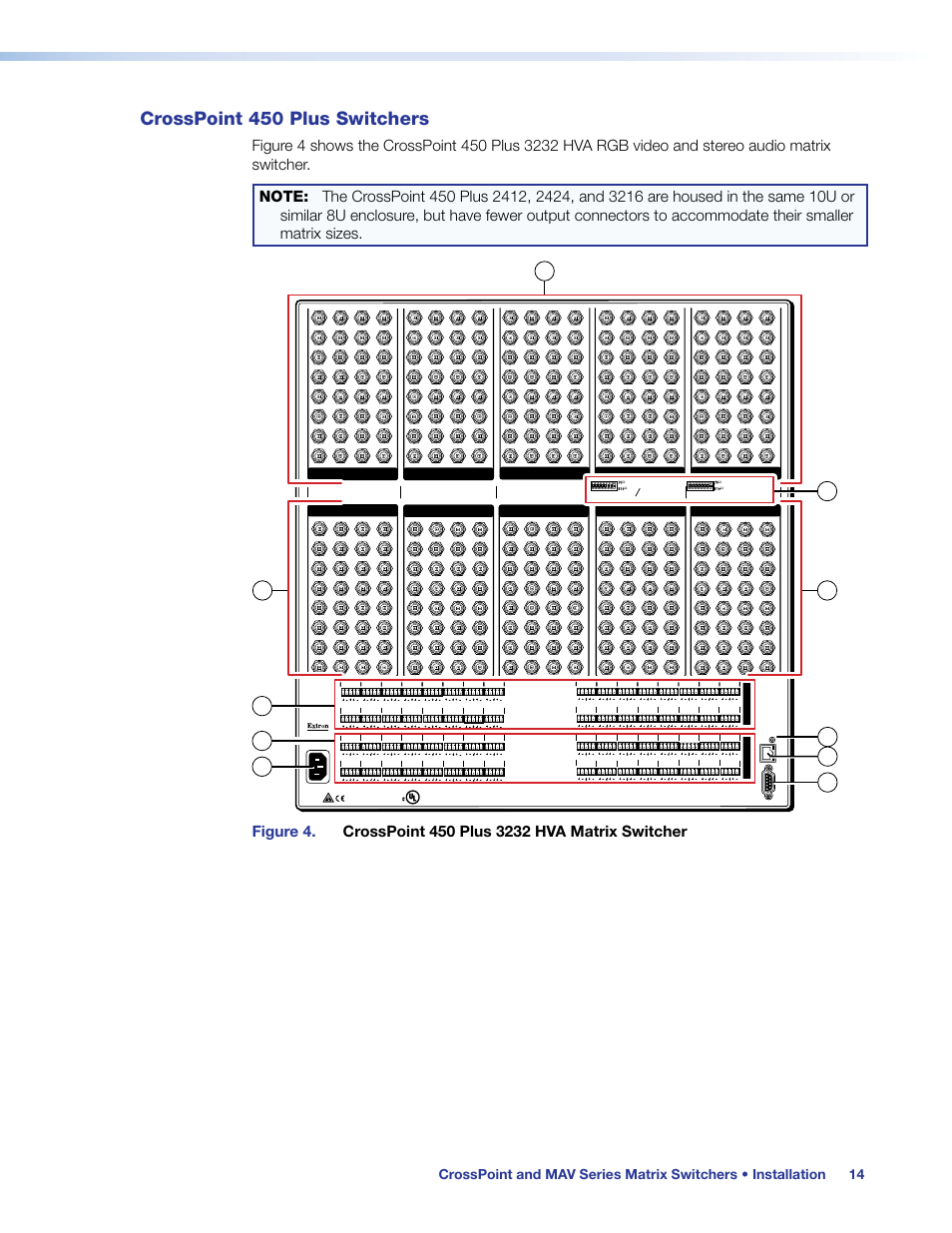 Crosspoint 450 plus switchers, Red green blue sync v sync | Extron Electronics MAV Plus Series User Guide User Manual | Page 20 / 166