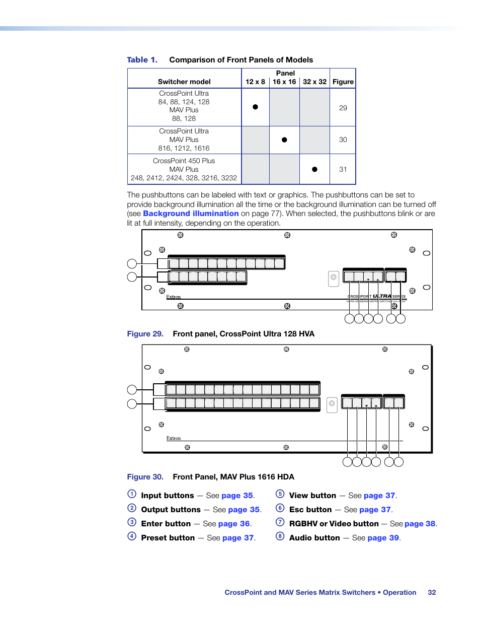 Table 1 | Extron Electronics MAV Plus Series User Guide User Manual | Page 38 / 166