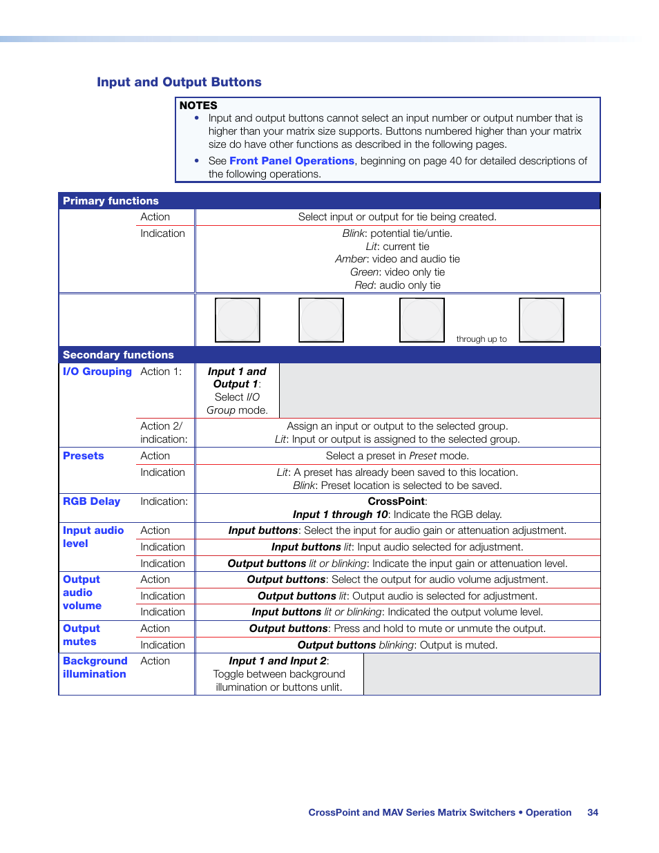 Input and output buttons | Extron Electronics MAV Plus Series User Guide User Manual | Page 40 / 166