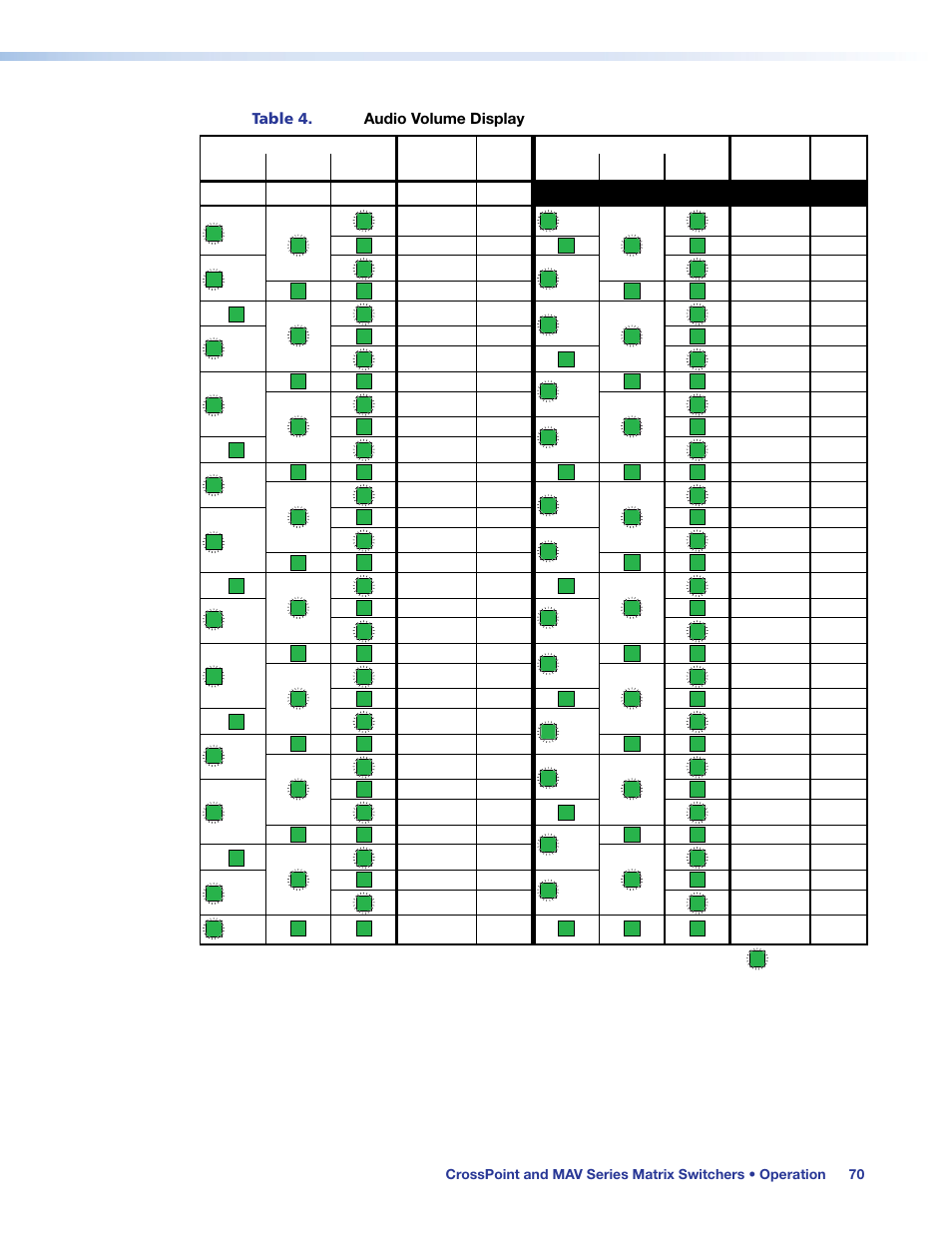 Table 4 | Extron Electronics MAV Plus Series User Guide User Manual | Page 76 / 166