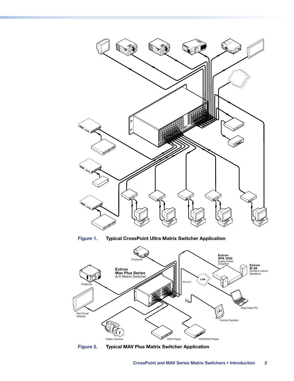 Osspoint ultra, see, Figure 1, Figure 2 | Extron crosspoint ultra 128 hva | Extron Electronics MAV Plus Series User Guide User Manual | Page 8 / 166